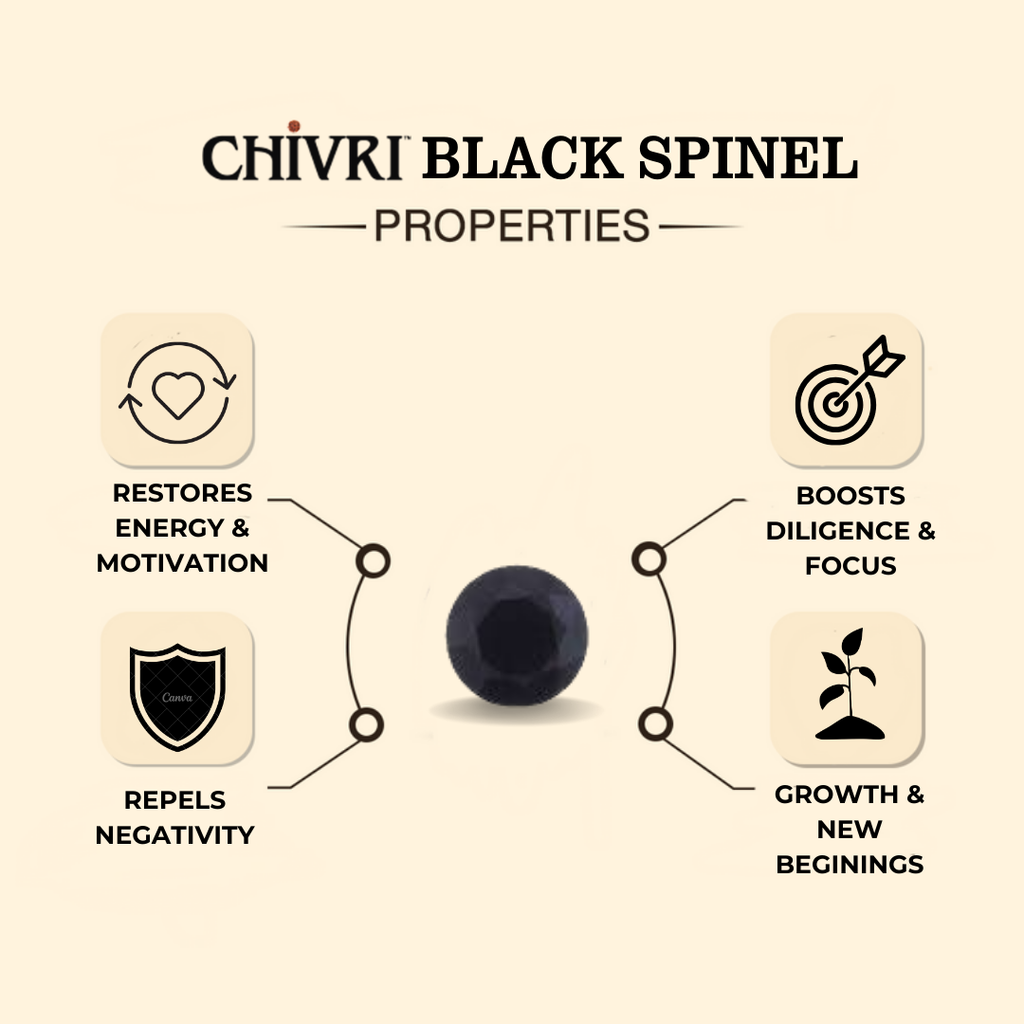 Mystic Protector: Evil Eye Black Spinel Bracelet